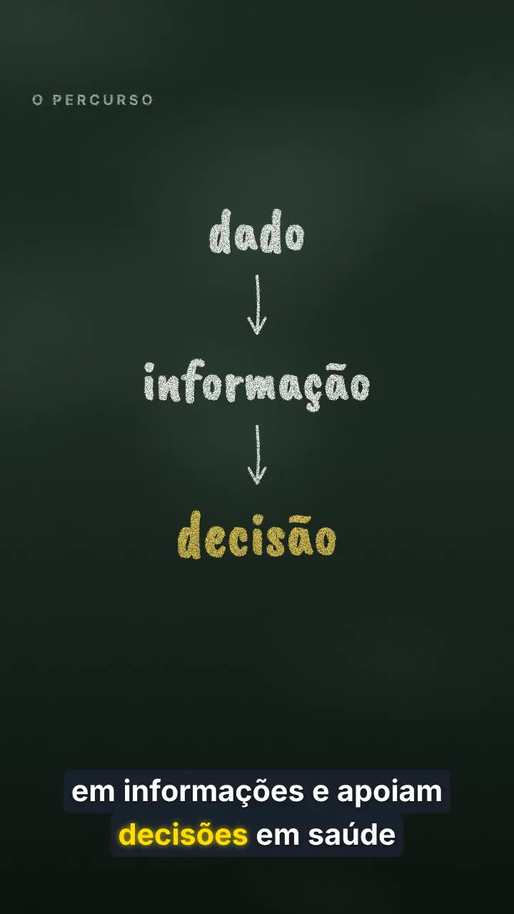 Estilo Lousa: giz escrevendo dado, informação e decisão num quadro-negro